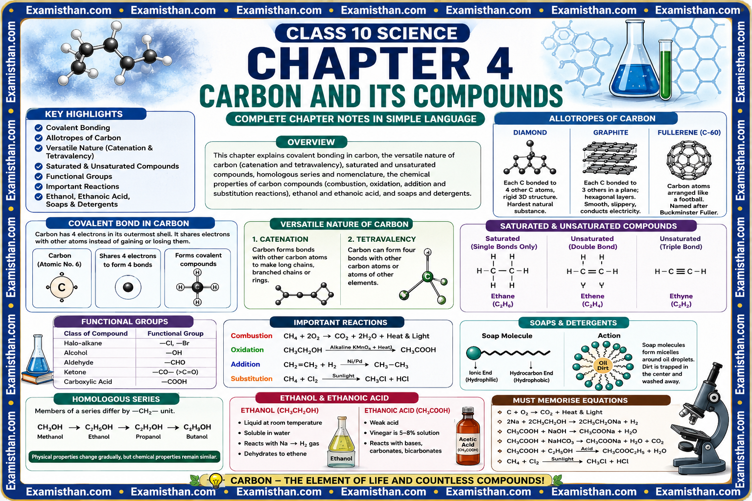 Carbon and its Compounds