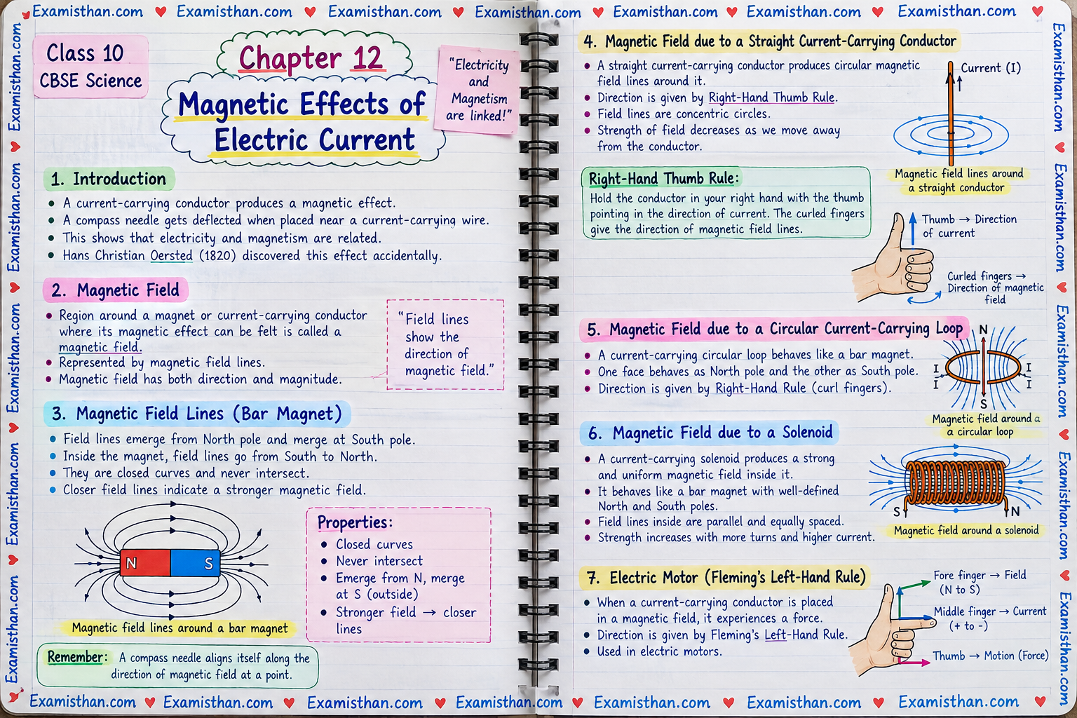 Magnetic Effects of Electric Current