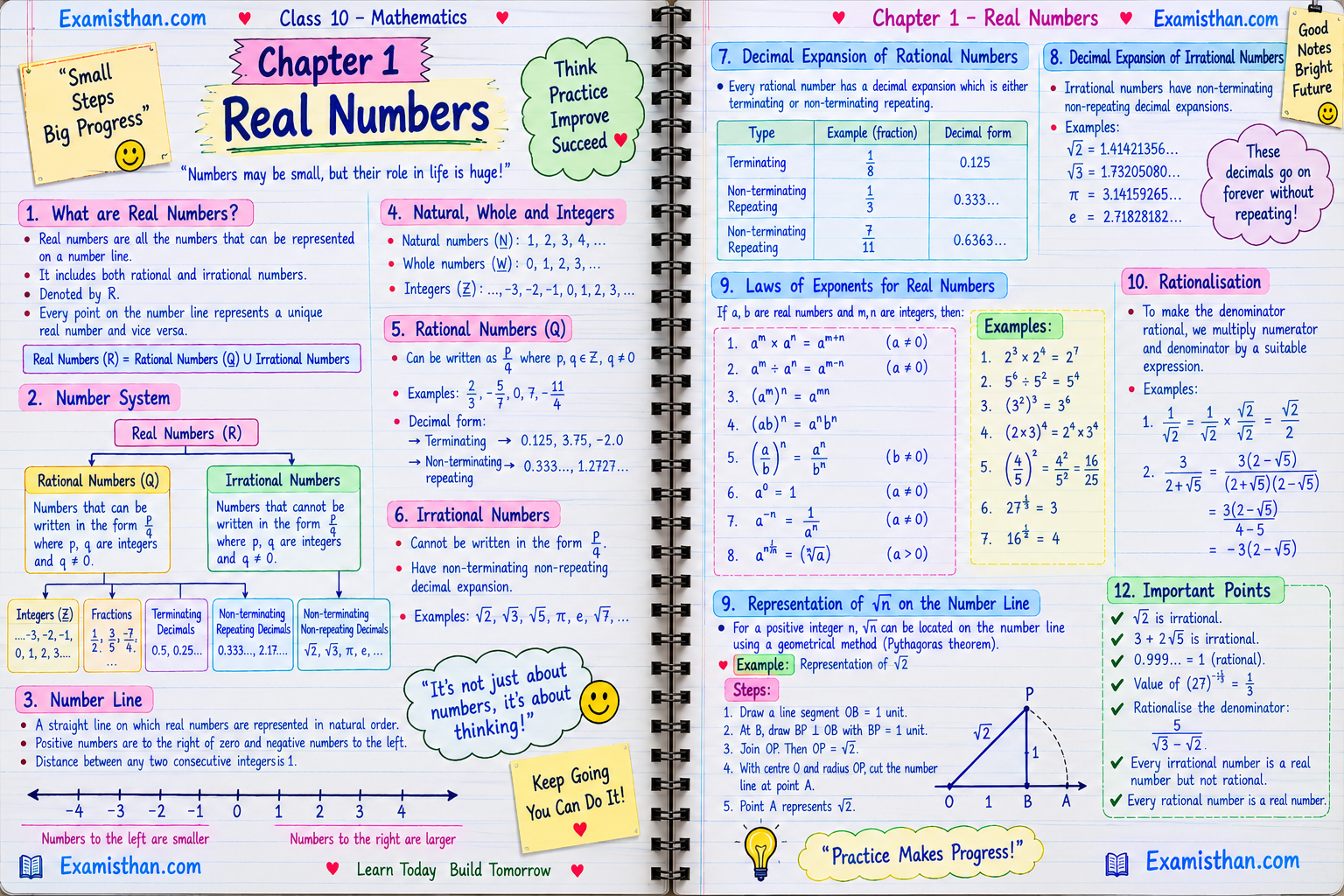 Real Numbers