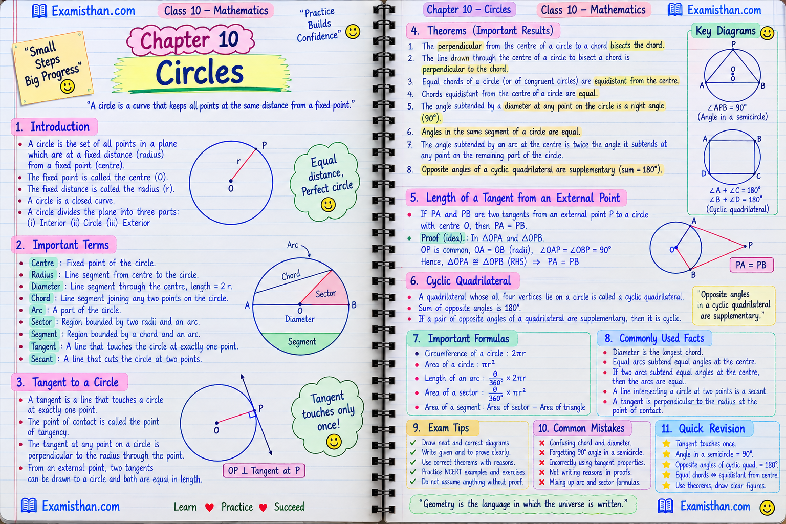 Circles