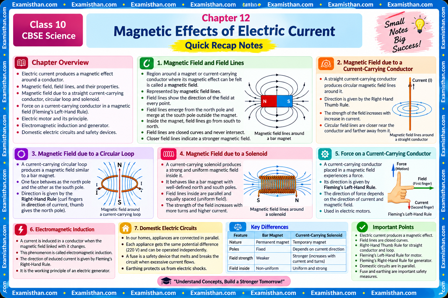 Magnetic Effects of Electric Current