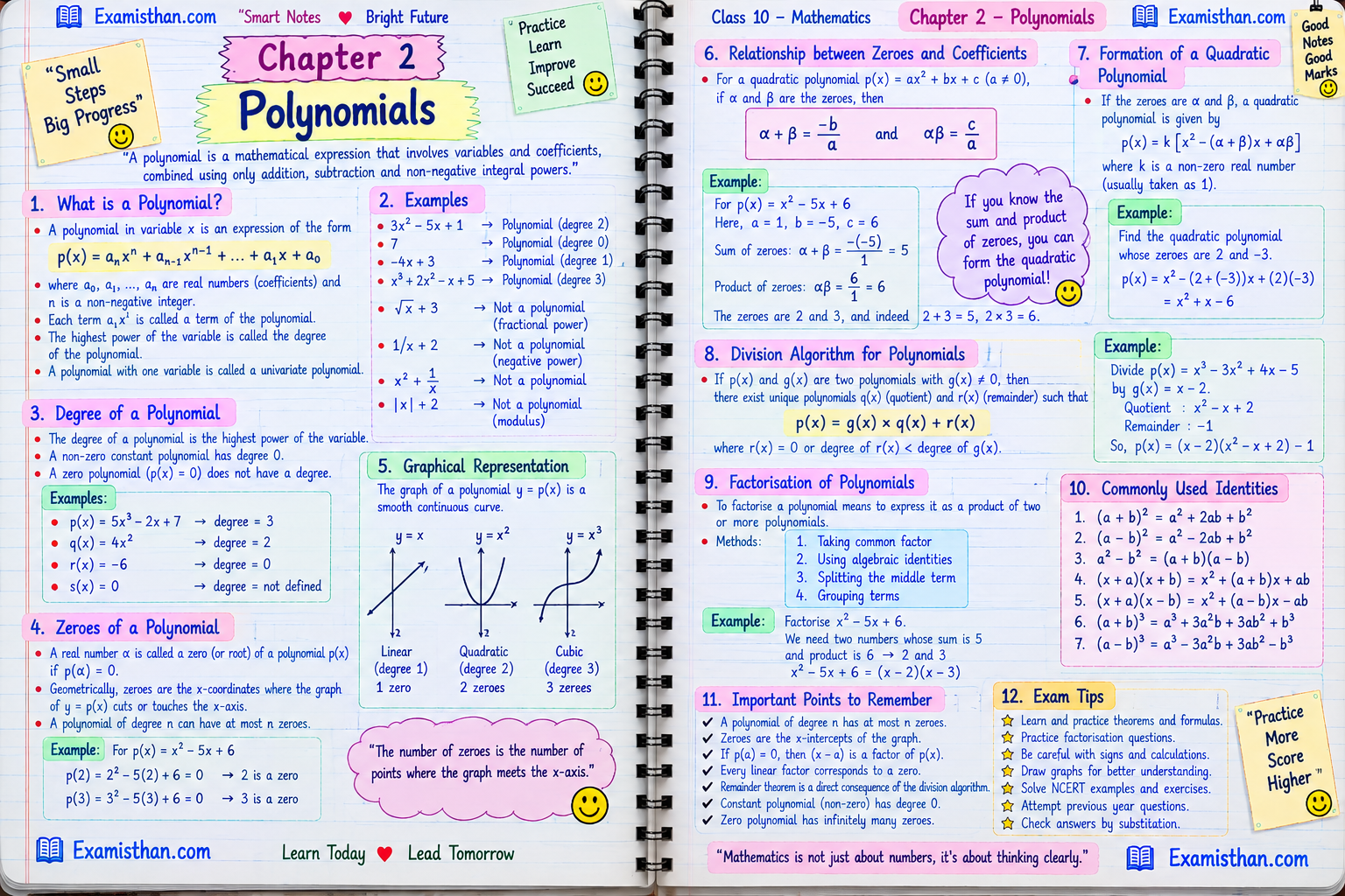 Polynomials
