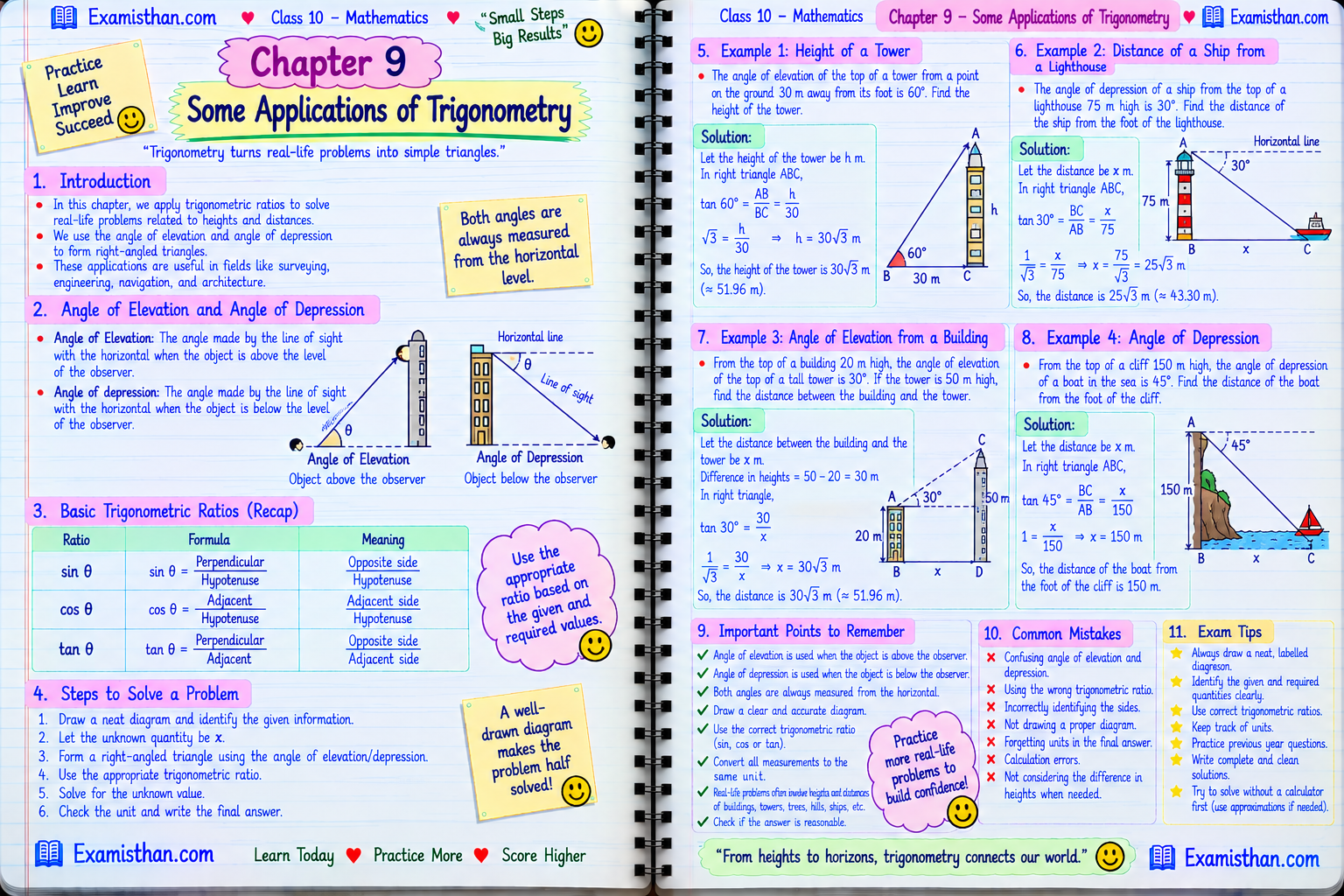 Some Applications of Trigonometry