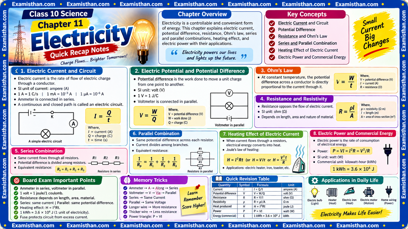 Electricity