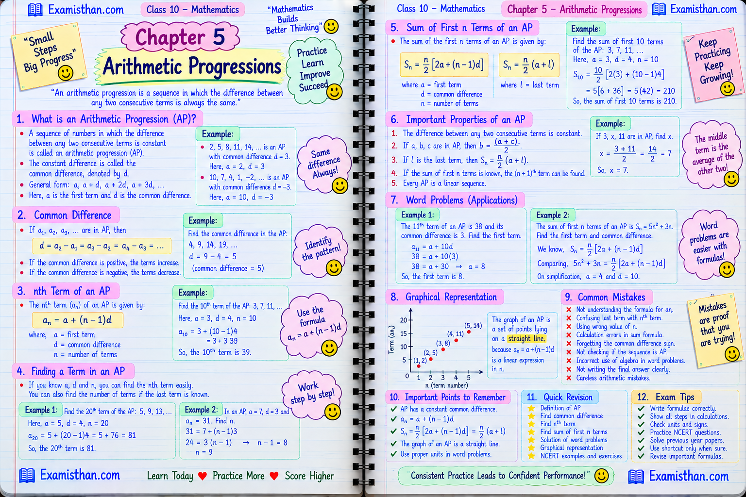 Arithmetic Progressions