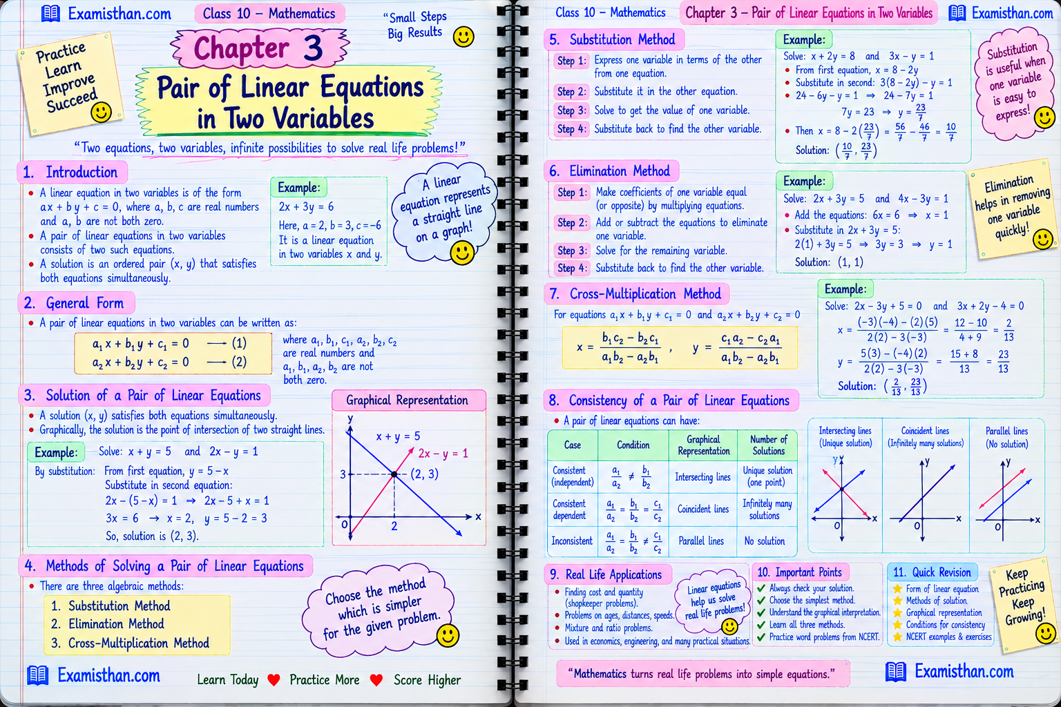 Pair of Linear Equations in Two Variables