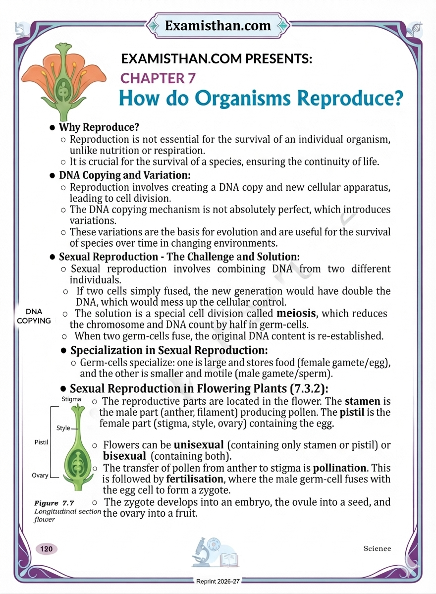 How do Organisms Reproduce