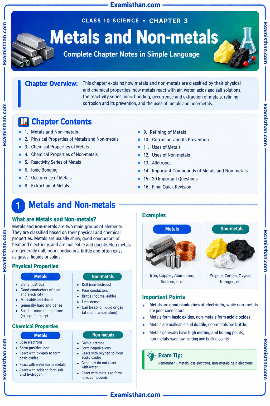 Metals and Non-metals